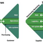 Evolving Trends in the House Products Market Unveiled