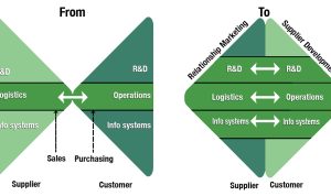 Evolving Trends in the House Products Market Unveiled