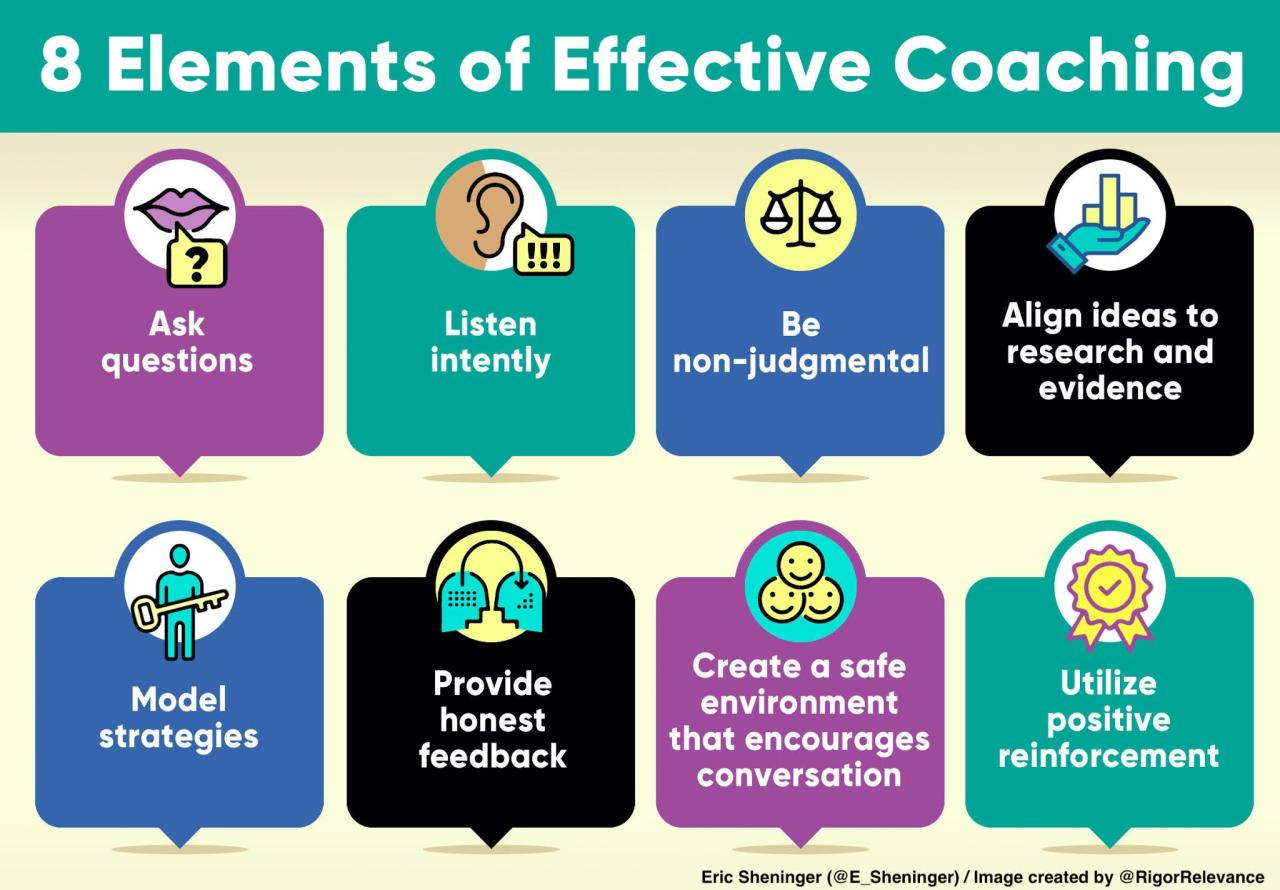 A Principal's Reflections: 8 Elements of Effective Coaching Effective Marketing Strategies for Lifestyle Brands