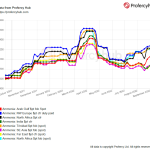How to Price Hardware Products Competitively in Todays Market