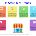 Seasonal Trends in Tech Product Purchases Unveiled