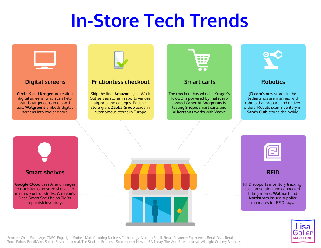 Top 5 retail tech trends | MuleSoft Blog Seasonal Trends in Tech Product Purchases