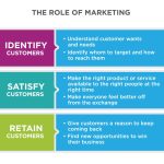 The Role of Technology in Enhancing Decoration Shopping Experiences