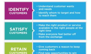 The Role of Technology in Enhancing Decoration Shopping Experiences