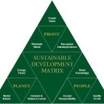 Sustainable Practices in Home Product Manufacturing