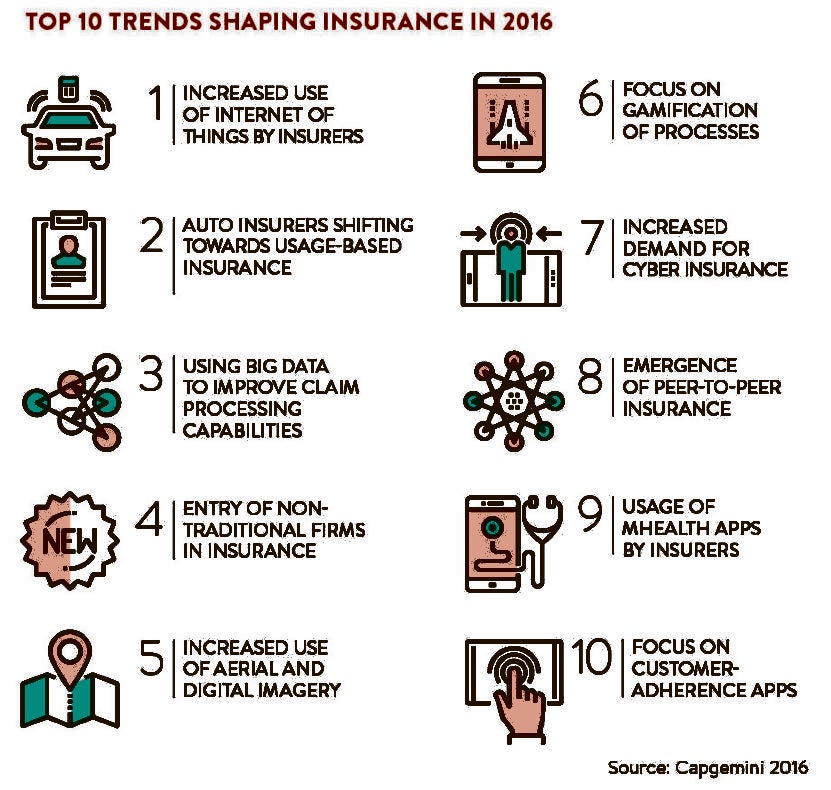 Personalized insurance – revolutionizing the insurance industry. | Insurely Customizable Insurance Policies and Their Growing Popularity