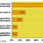 Leveraging Free Trials to Boost Software Adoption