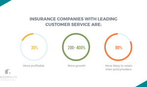 The Importance of Customer Support in the Insurance Industry Enhancing Client Trust and Satisfaction