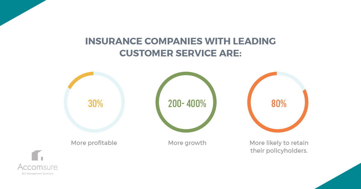The Importance of Customer Support in the Insurance Industry Enhancing Client Trust and Satisfaction