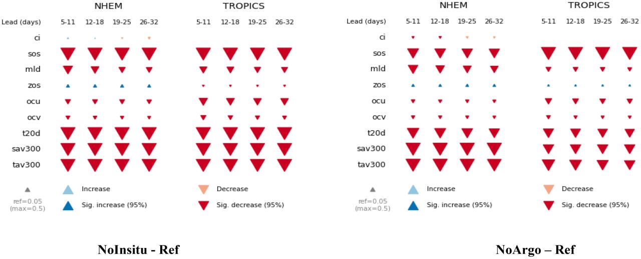 Frontiers | The impact of interaction on the adoption of electric ... The Impact of Technology on Accessories Design and Sales