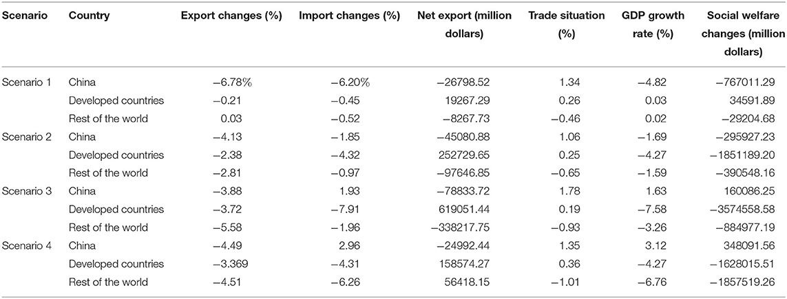 Frontiers | Assessing the Impact of Optimization Measures on ... The Impact of Tech Reviews on Gadget Sales