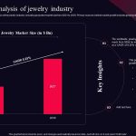 Targeting Niche Markets in the Jewelry Industry