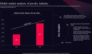 Targeting Niche Markets in the Jewelry Industry