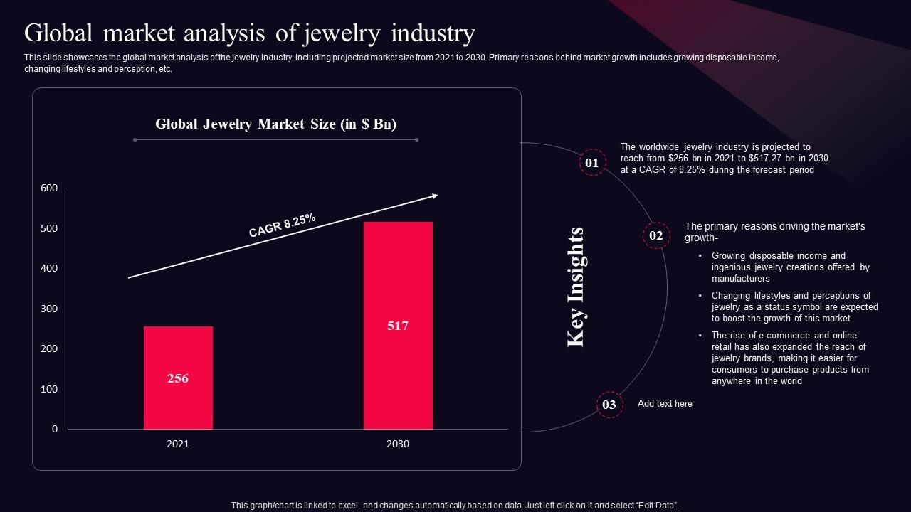 Global Market Analysis Of Jewelry Industry Fine Jewelry Business Plan ... Targeting Niche Markets in the Jewelry Industry