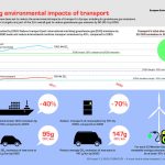 How Environmental News Impacts Eco-Friendly Product Sales