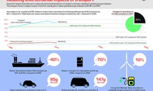 How Environmental News Impacts Eco-Friendly Product Sales