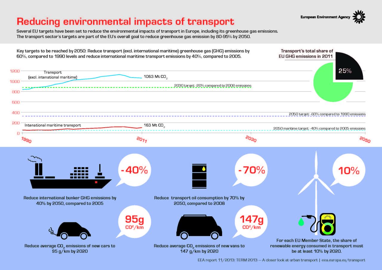 How Environmental News Impacts Eco-Friendly Product Sales