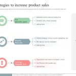 Leveraging Social Media to Boost House Product Sales