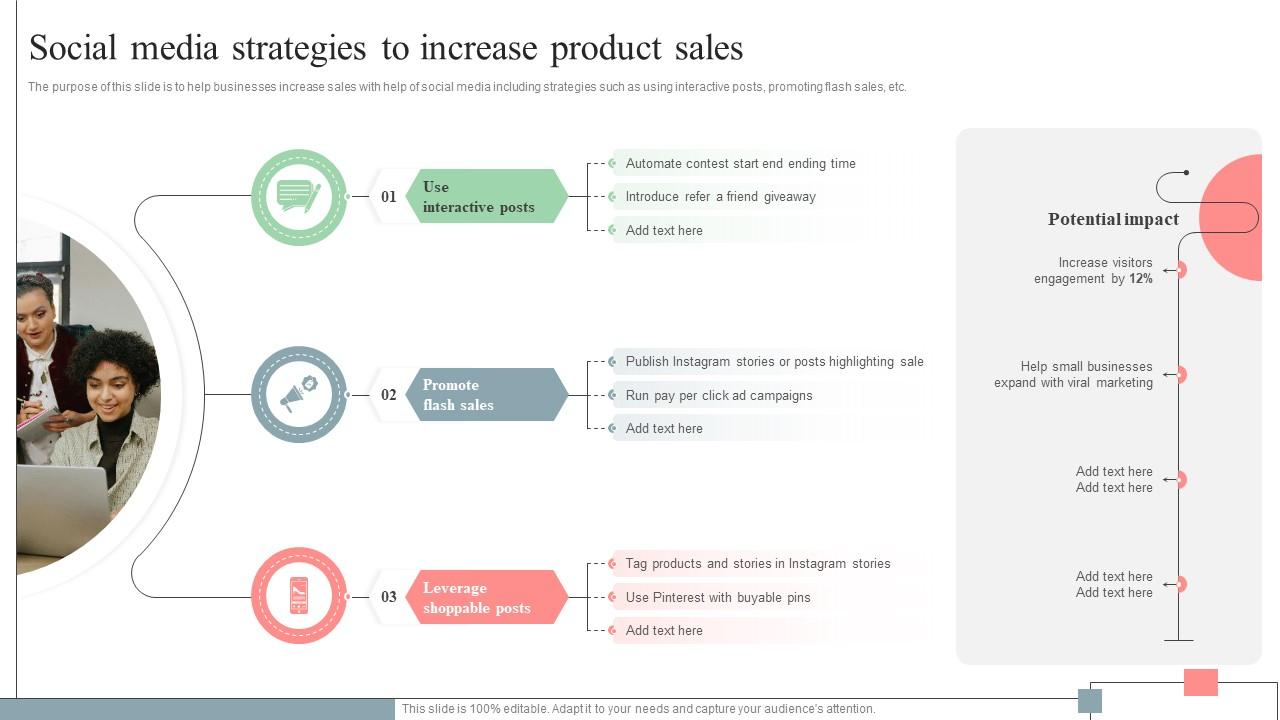 Leveraging Social Media Marketing for Real Estate Success Leveraging Social Media to Boost House Product Sales