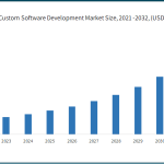 Customizable Software and Its Growing Market Demand